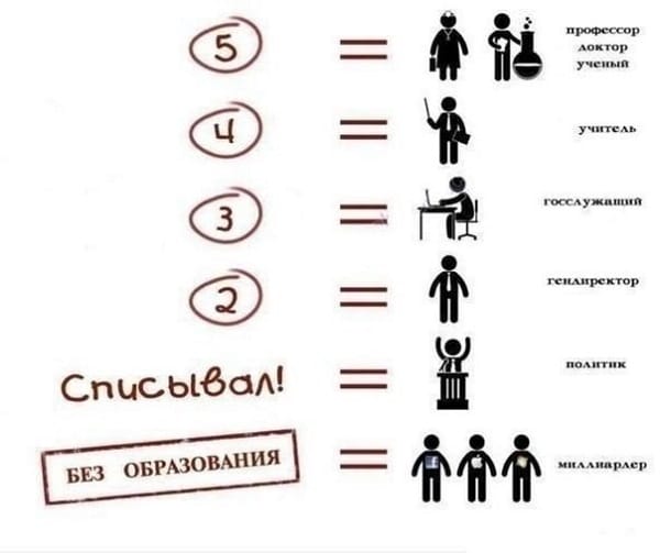 система оценивания в школе, пятибалльная система оценивания